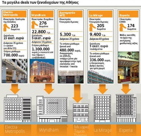 Αλλάζουν χέρια ιστορικά ακίνητα και ξενοδοχεία