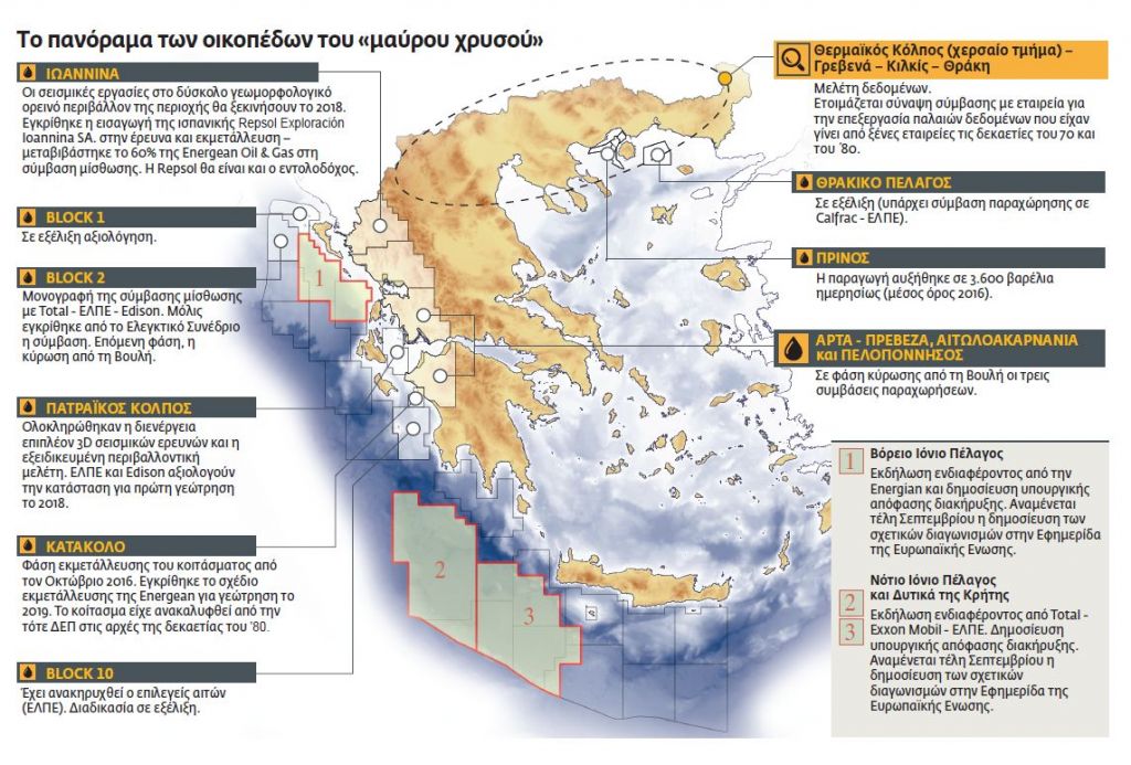Πυρετός για ελληνικό πετρέλαιο