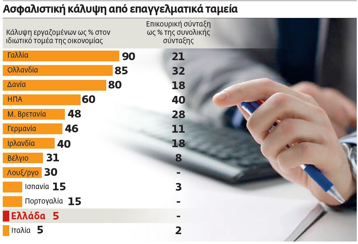 Το κενό των Ταμείων και η διαχείριση των πόρων