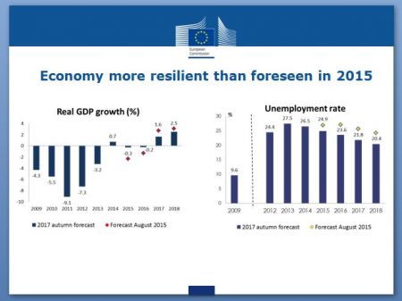 Τα ανοιχτά μέτωπα του μνημονίου και τα «προαπαιτούμενα» της εξόδου