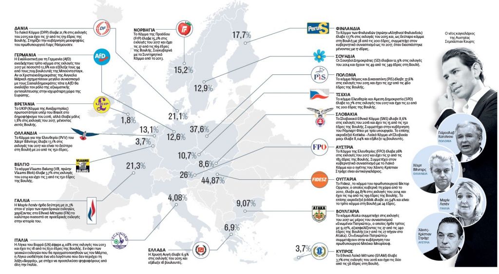 Η Ευρώπη αντιμέτωπη με τη «δημοκρατορία»