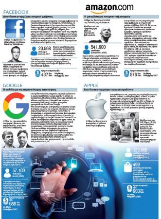Apple, Google, Amazon και Facebook, οι 4 γίγαντες που ξέρουν τα πάντα για τη ζωή μας