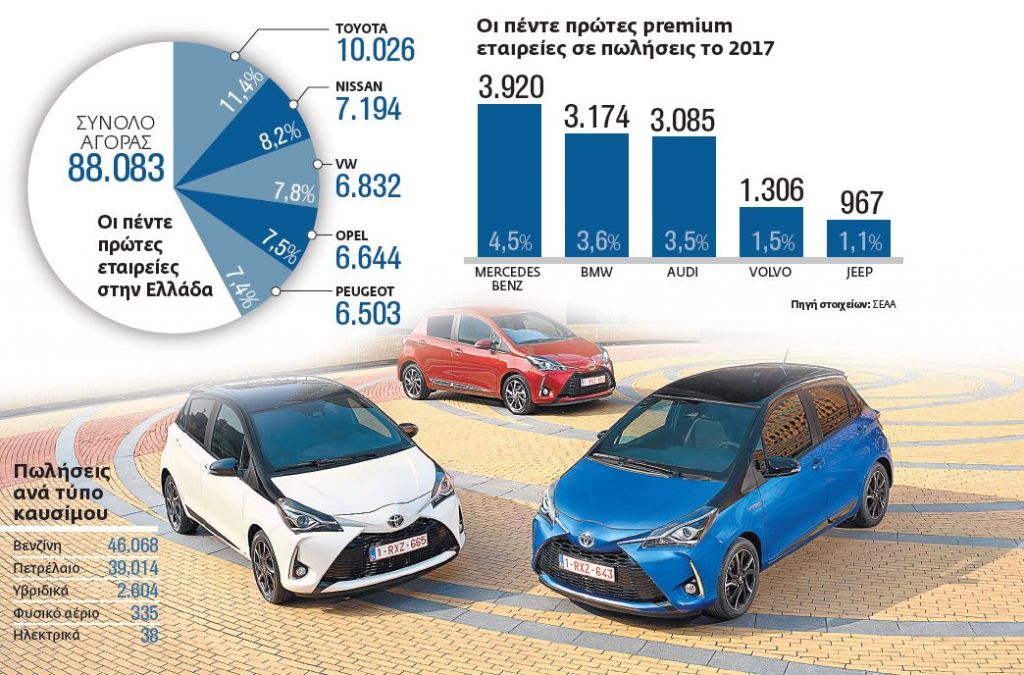 Οι προτιμήσεις του 2017