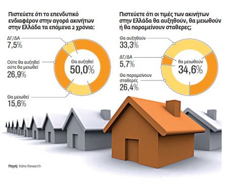 Βλέπουν φως στο τούνελ οι ιδιοκτήτες ακινήτων