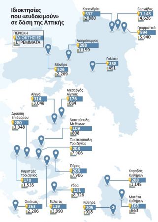 Οι δήμοι βάζουν «στον πάγο» το Κτηματολόγιο
