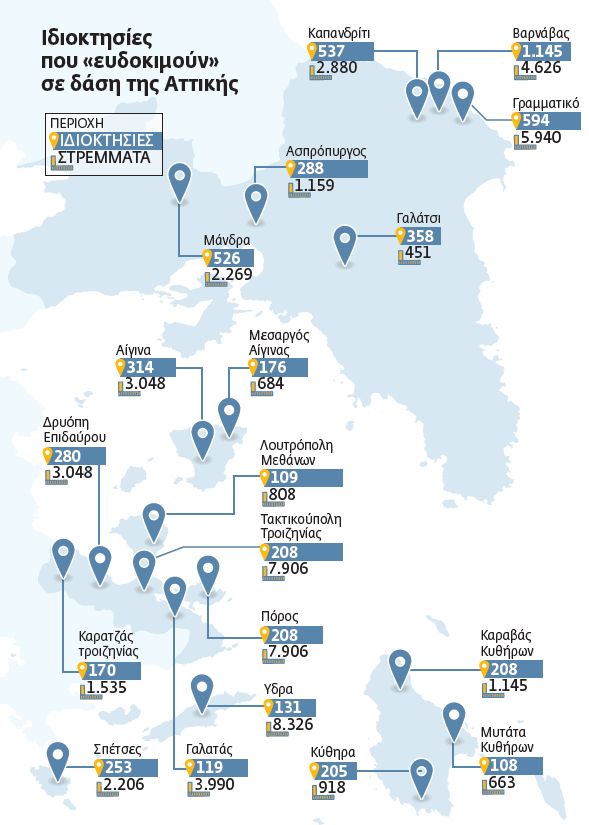 Οι δήμοι βάζουν «στον πάγο» το Κτηματολόγιο
