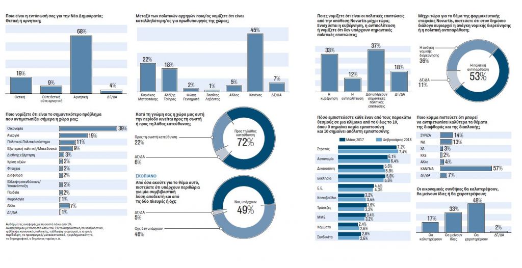 Δημοσκόπηση Metron Analysis: Κινούμενη άμμος το πολιτικό σκηνικό