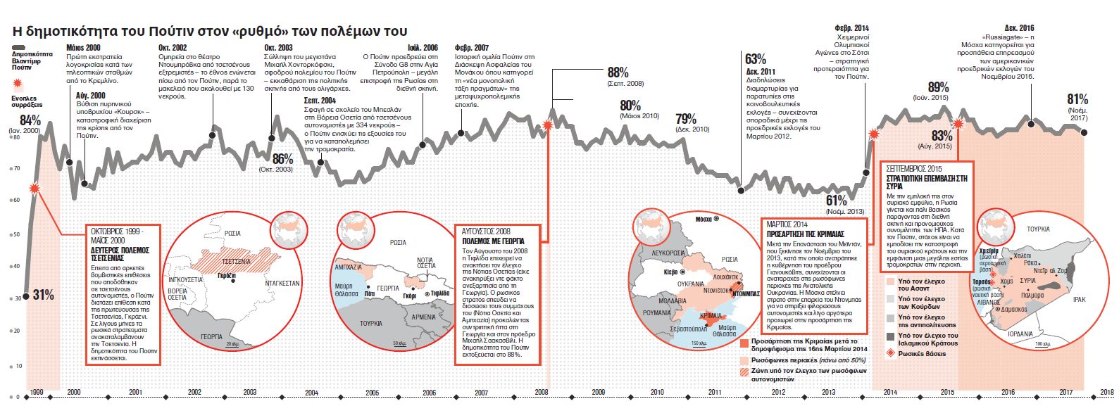 Ψυχροπολεμικό κλίμα με τον τοξικό Πούτιν