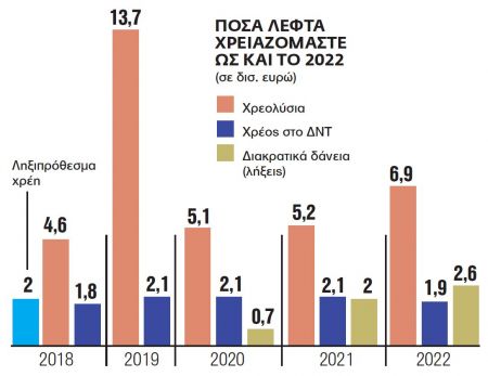 Οι δανειστές φοβούνται την πολιτική αστάθεια