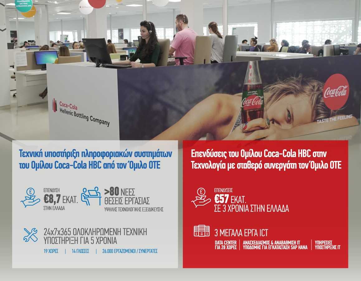 ΟΤΕ: Υλοποιεί επένδυση 8,7 εκατ. του Ομίλου Coca-Cola HBC στην Ελλάδα