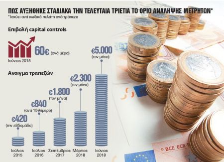 Δίκοπο μαχαίρι η αύξηση του ορίου αναλήψεων