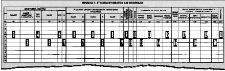 Πώς θα συμπληρώσετε σωστά το έντυπο Ε9
