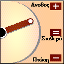 ΟΙ ΜΕΤΟΧΕΣ ΣΤΗΝ ΑΘΗΝΑ