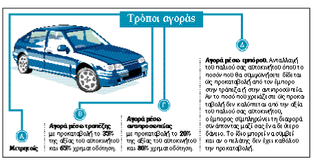 ΙΧ με δάνειο και ευκολίες