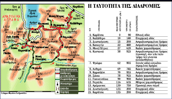 Η Ελλάδα με αυτοκίνητο…