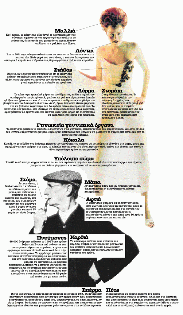 Μήπως έχεις φωτιά;