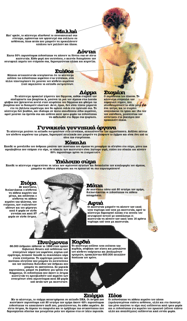 Μήπως έχεις φωτιά;