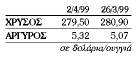 ΣΥΝΑΛΛΑΓΜΑΤΑ ΧΡΥΣΟΣ – ΑΡΓΥΡΟΣ