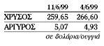 ΣΥΝΑΛΛΑΓΜΑΤΑ ΧΡΥΣΟΣ – ΑΡΓΥΡΟΣ