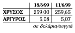 ΣΥΝΑΛΛΑΓΜΑΤΑ ΧΡΥΣΟΣ – ΑΡΓΥΡΟΣ