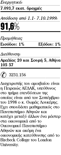 Sigma Athens Index Fund