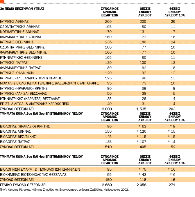 3o ΕΠΙΣΤΗΜΟΝΙΚΟ ΠΕΔΙΟ