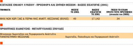 4o ΕΠΙΣΤΗΜΟΝΙΚΟ ΠΕΔΙΟ (μέρος β”)
