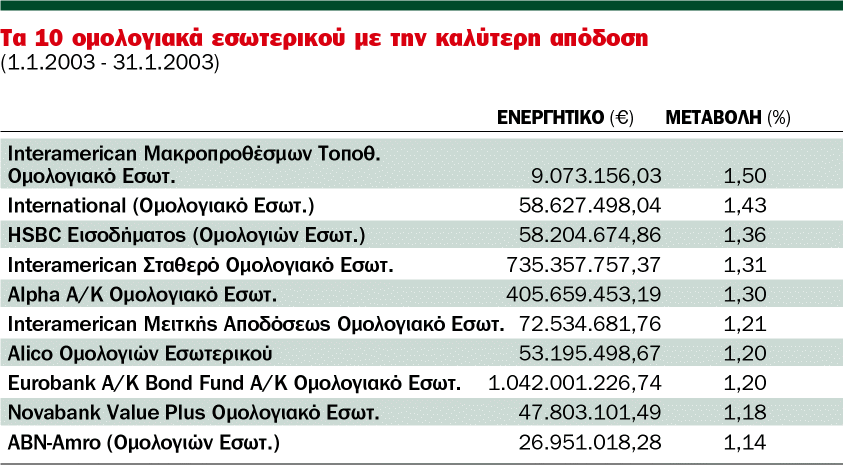 Προϊόντα ελεγχόμενου κινδύνου
