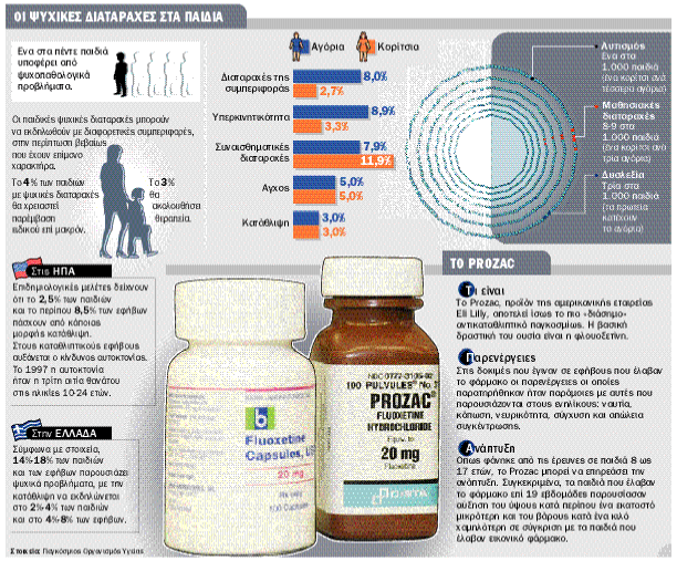Παιδική κατάθλιψη;