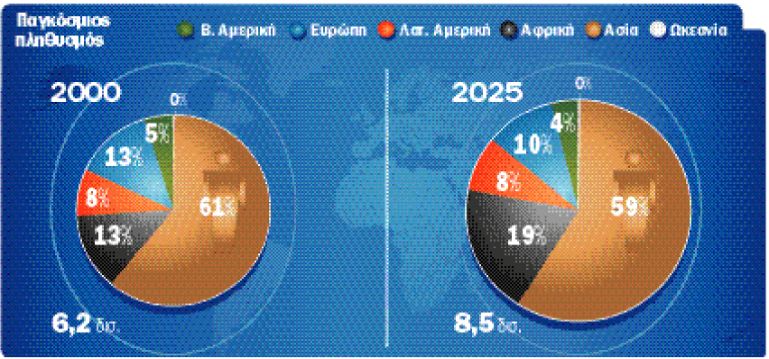 ΜΕΤΑΝΑΣΤΕΥΣΗ