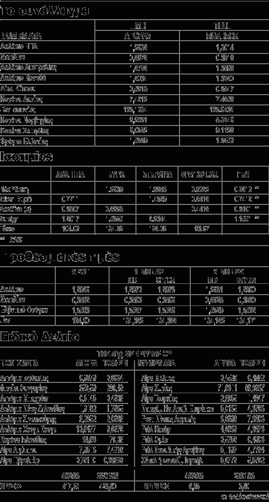 Ενισχύεται το ρωσικό νόμισμα