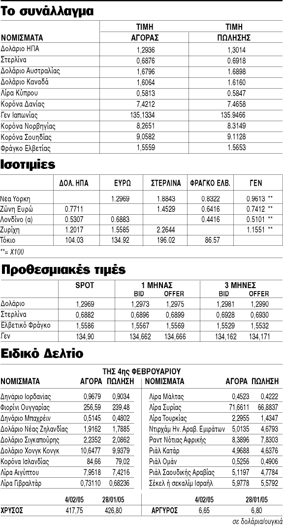 Ενισχύεται το ρωσικό νόμισμα