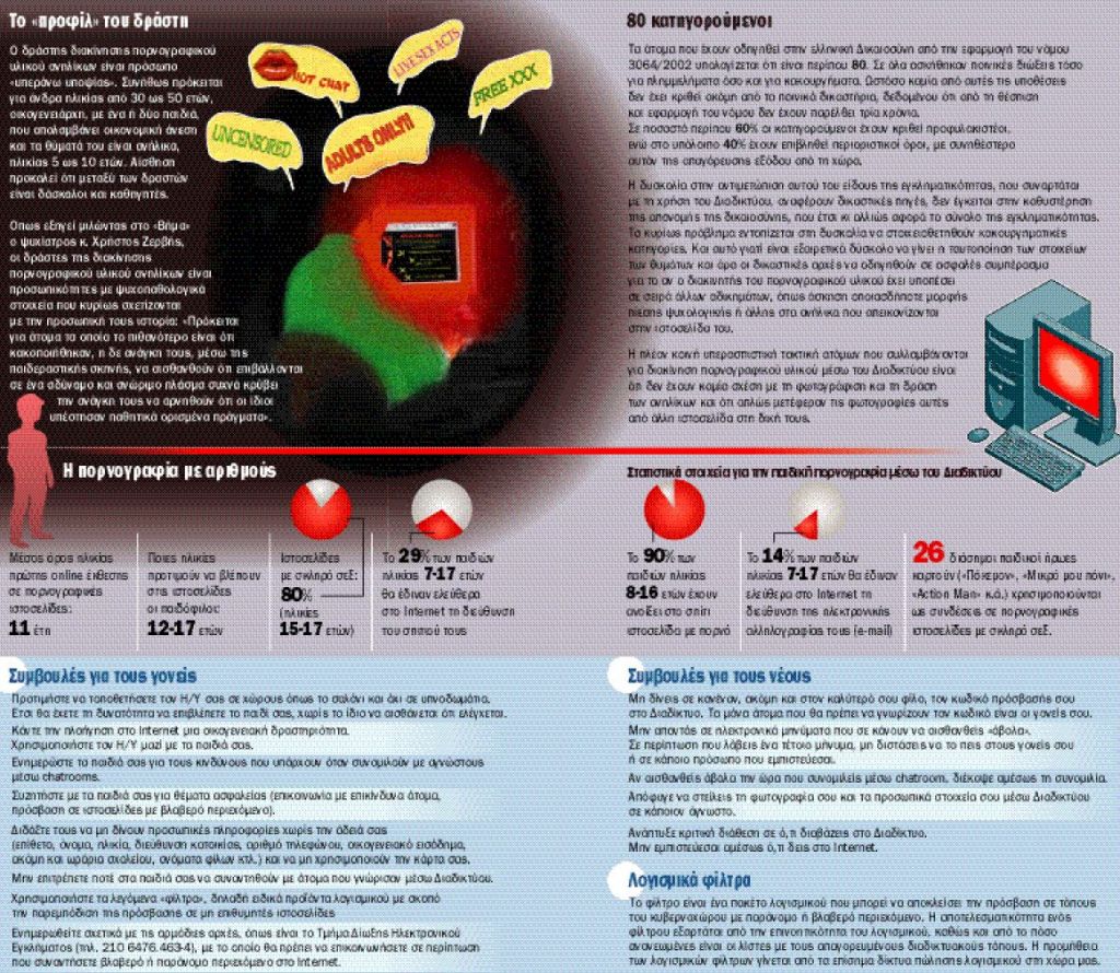 H Λερναία Υδρα του Internet