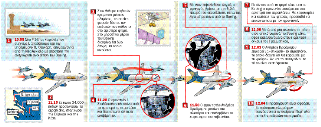 Οι απόρρητες καταθέσεις των πιλότων των F16