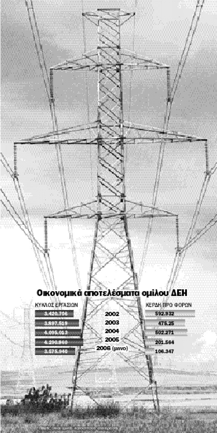 Ποιοι έσβησαν τα φώτα στη ΔΕΗ