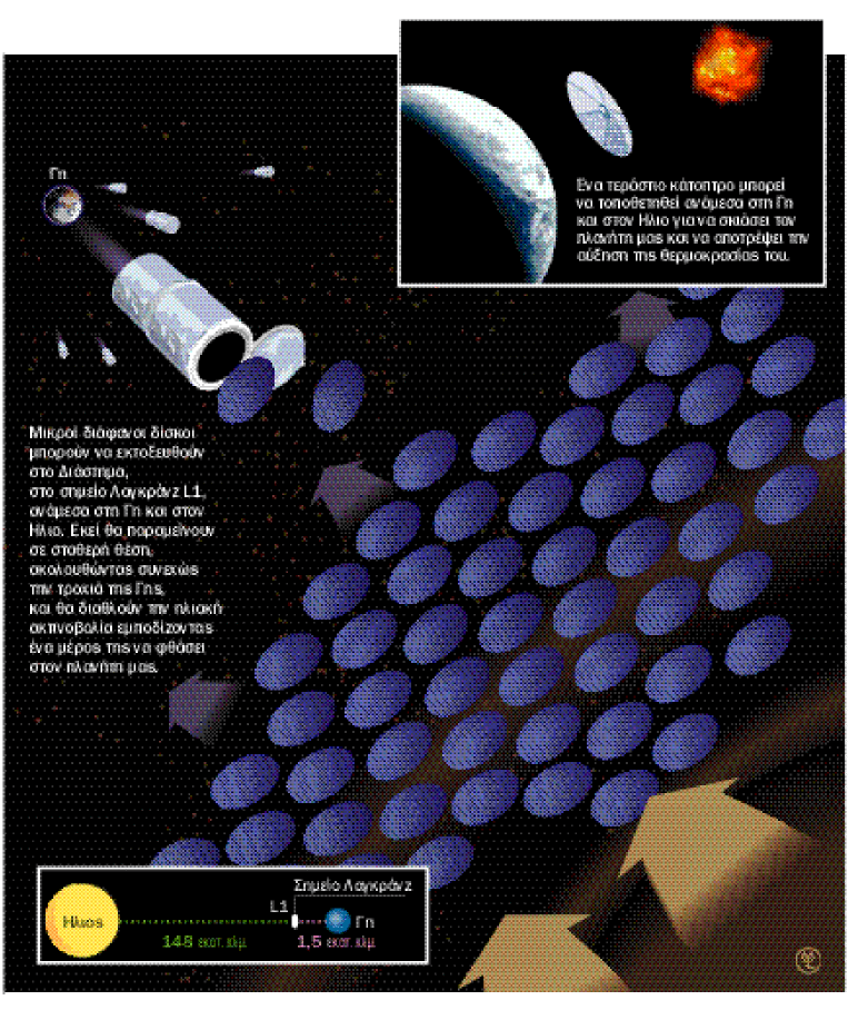 ΓΕΩΜΗΧΑΝΙΚΗ: η έσχατη λύση για την υπερθέρμανση