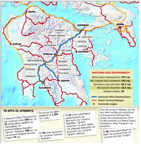 Αθήνα- Καλαμάτα σε 2,5 ώρες το 2012