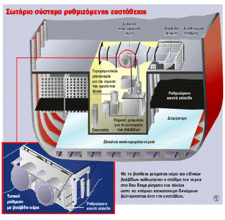 ΓΙΑΤΙ ΒΥΘΙΖΟΝΤΑΙ τα σύγχρονα «διαμάντια»