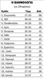 Ριπλέι στην 29η  αγωνιστική | tovima.gr