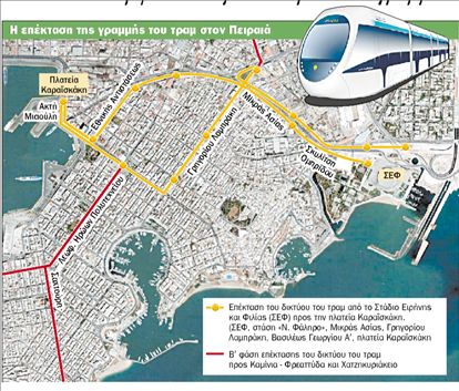 Το τραμ στον Πειραιά ως το 2010