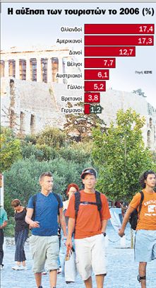 Οι αμερικανοί τουρίστες  επιστρέφουν στην Ελλάδα