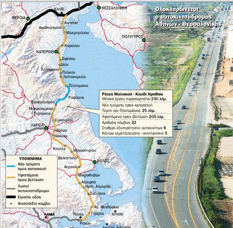 Τελειώνει η Εθνική οδός Αθηνών-Θεσσαλονίκης