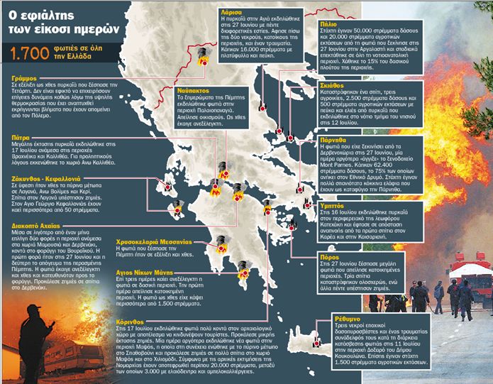 Καθηλωμένα τα πυροσβεστικά αεροπλάνα ΡΖL