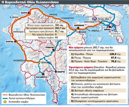 Ξεκινά τον Δεκέμβριο η κατασκευή  της Βορειοδυτικής Οδού Πελοποννήσου