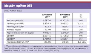 Μειωμένα τα κέρδη του ΟΤΕ