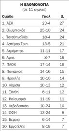 Ριπλέι στην 11η αγωνιστική