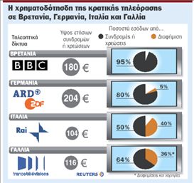 «Η δημόσια τηλεόραση έχει θέση και στον 21ο αιώνα»