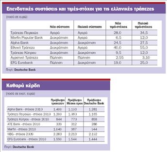 Μια 28χρονη κοπέλα έριξε τις μετοχές του τραπεζικού κλάδου