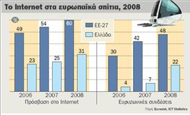 Στα μισά της διαδρομής  στο Ιnternet η Ελλάδα | tovima.gr