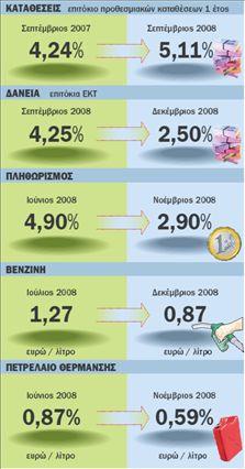 Κερδισμένοι  και χαμένοι  από την  οικονομική  κρίση | tovima.gr